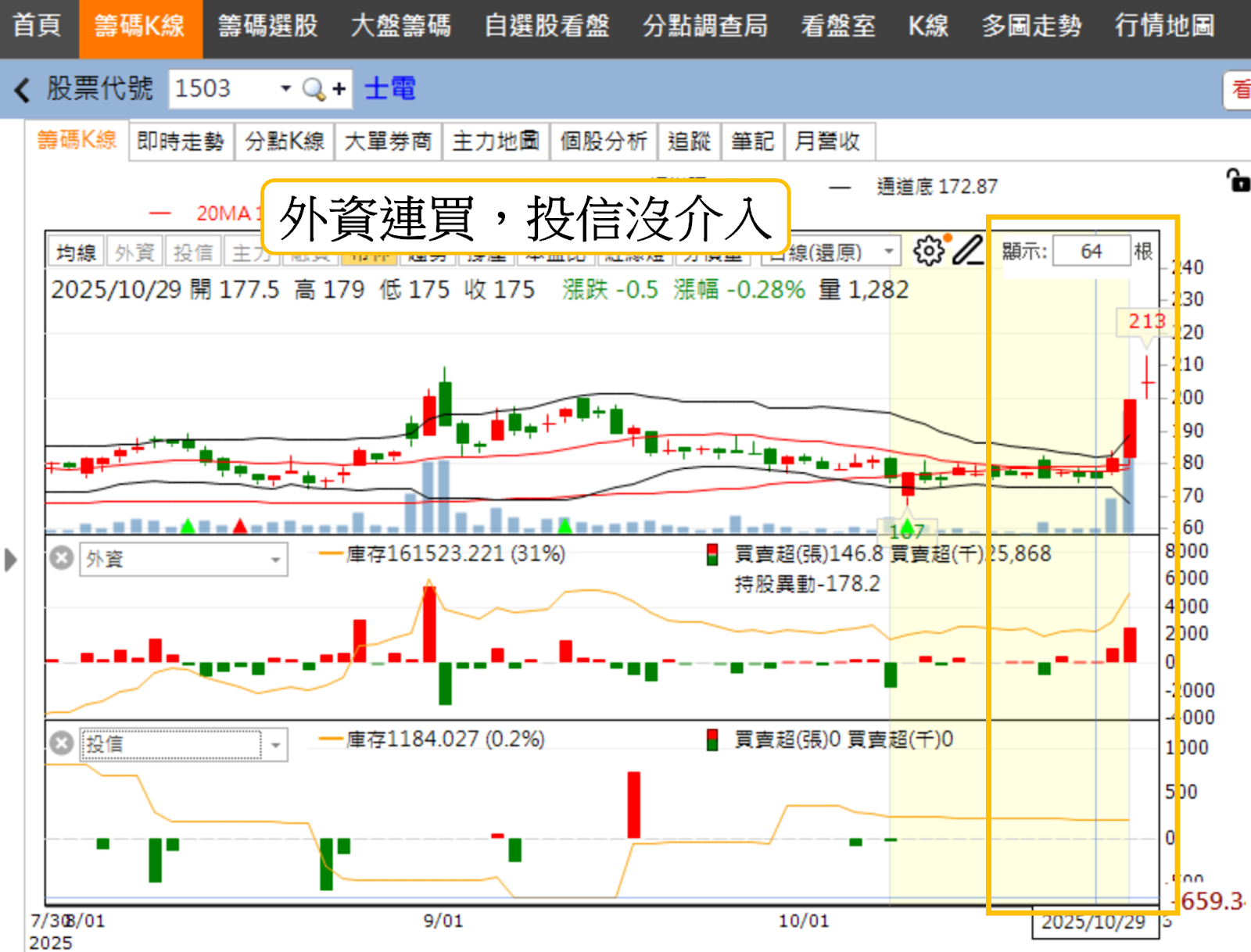 AI電力狂潮來襲,重電四雄點亮台股!