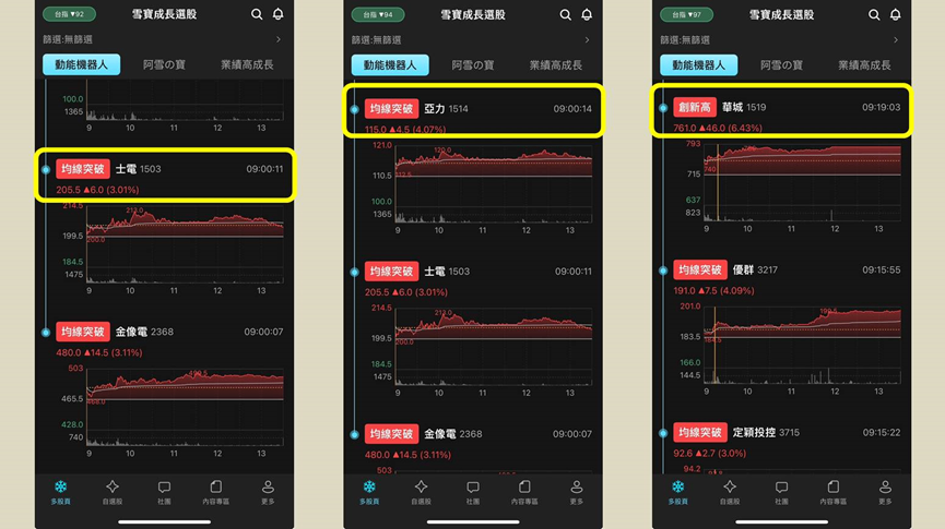 電力成 AI 時代關鍵燃料，重電族群強勢飆漲！