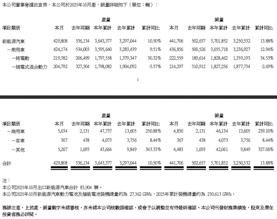 【匯金油整理】貝森特:「部分產業確實已陷入衰退。」