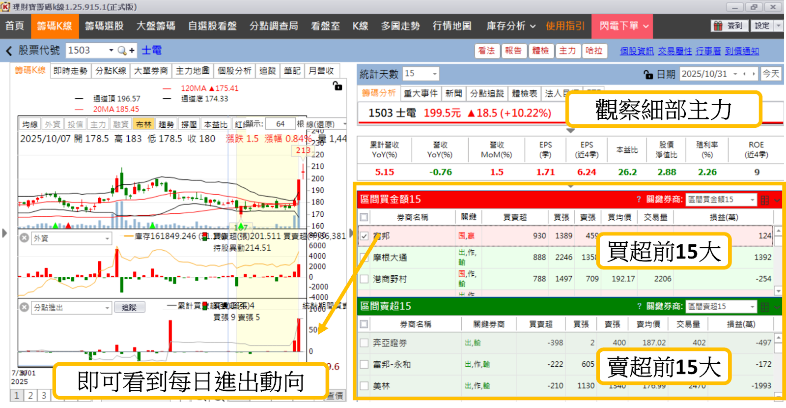 AI電力狂潮來襲，重電四雄點亮台股！-CMoney官方| CMoney投資網誌