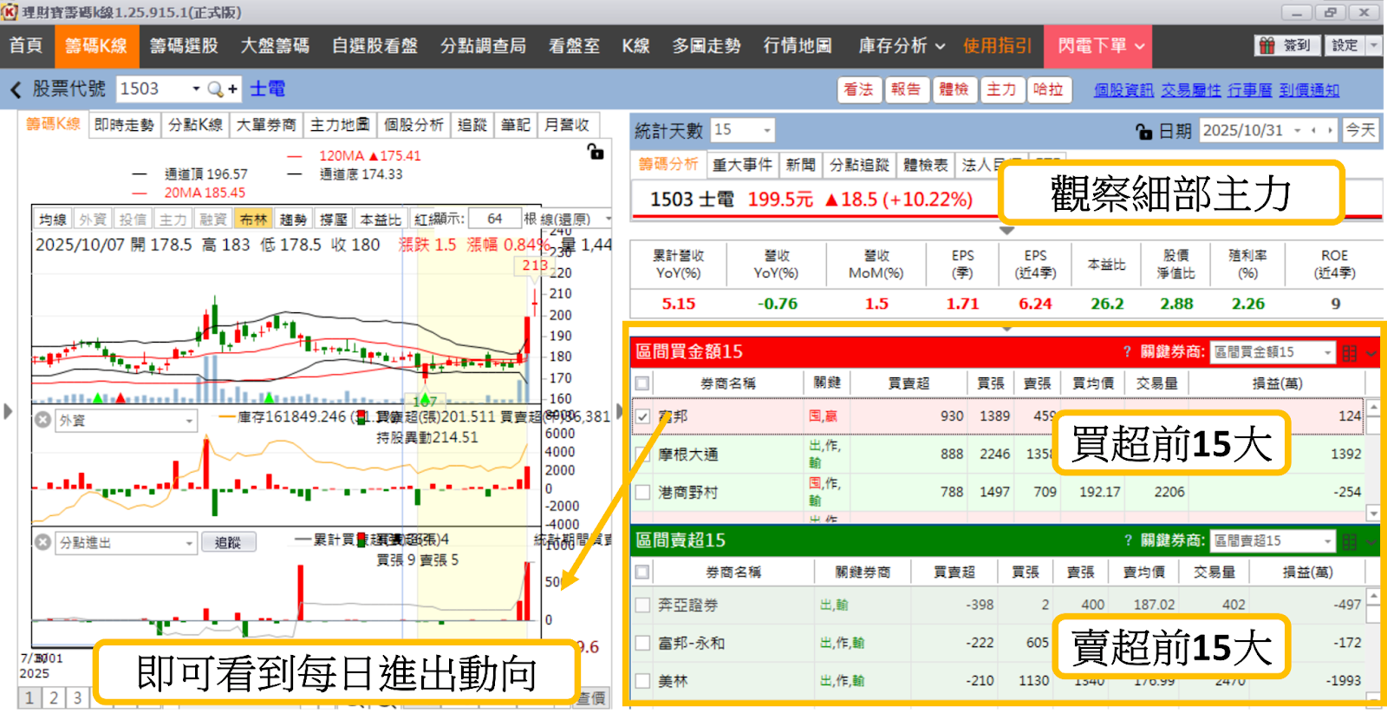 AI電力狂潮來襲,重電四雄點亮台股!