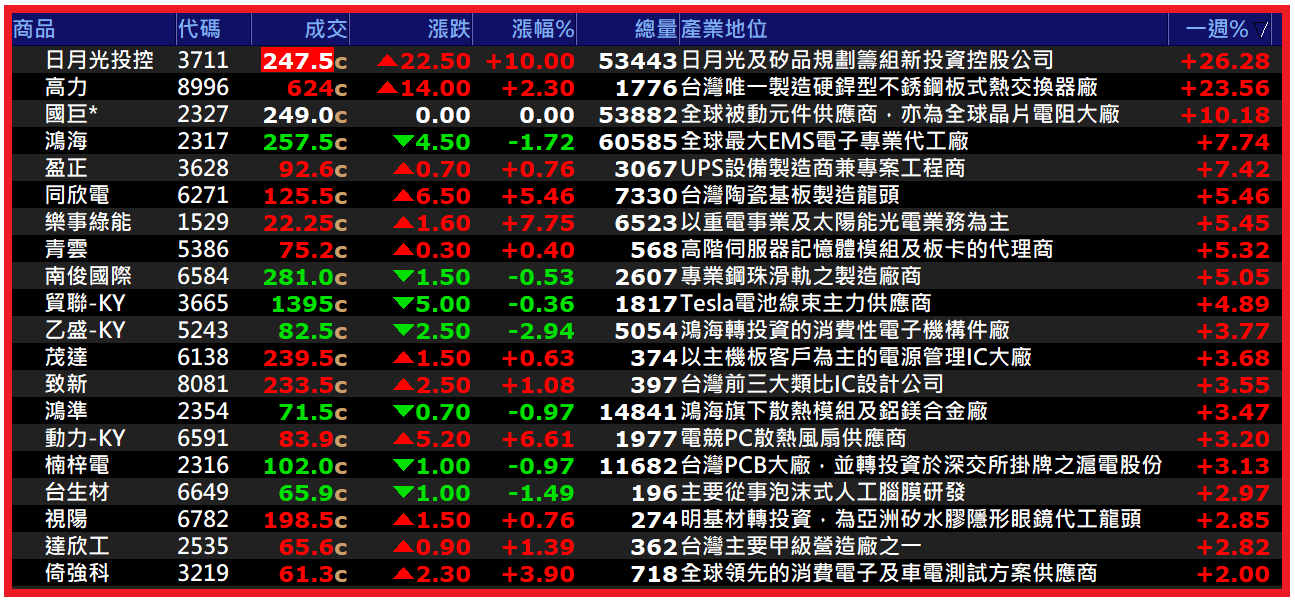 1103【AI大數據超級Excel表】快篩邏輯驗證 + 案例分享