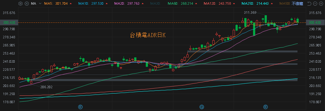 新廠 10 月啟用,12 月貢獻營收,股價月線有守