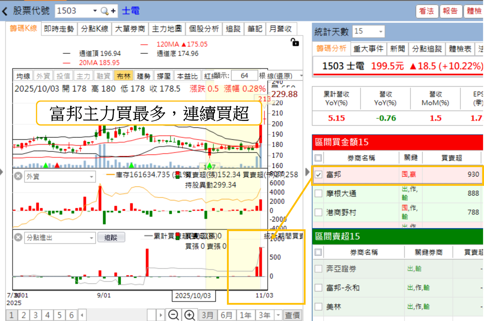 AI電力狂潮來襲,重電四雄點亮台股!