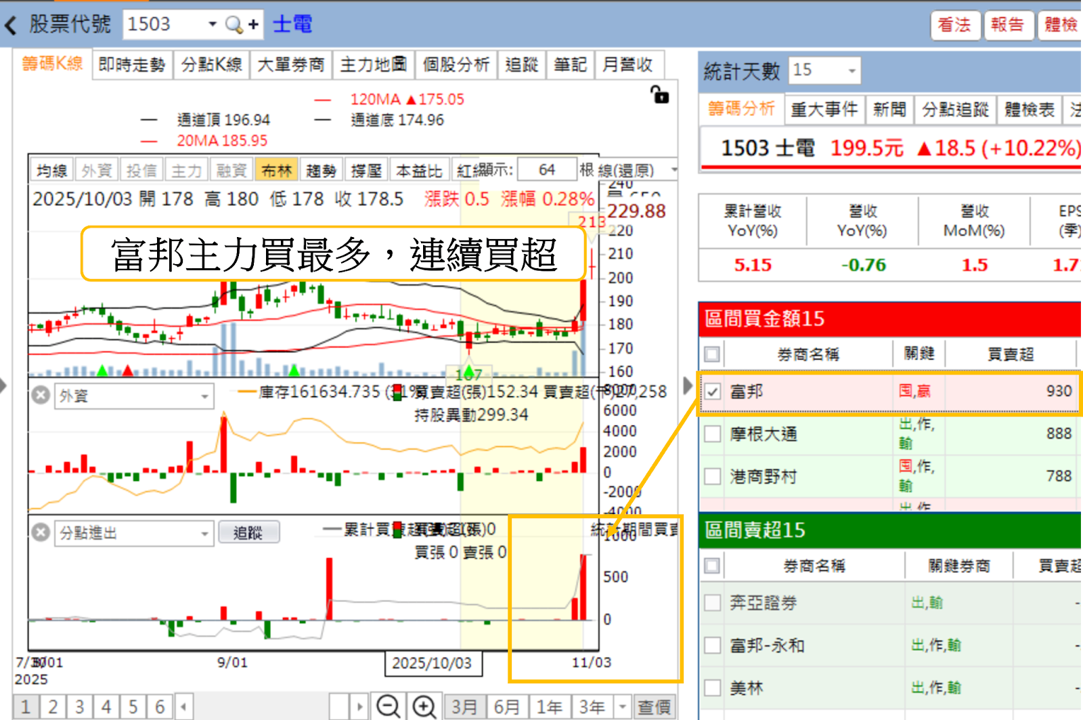 AI電力狂潮來襲,重電四雄點亮台股!