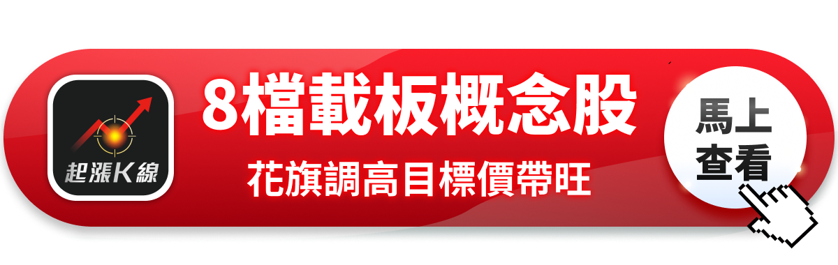 花旗點火ABF三雄,「6檔概念股」強勢爆發!#內贈起漲K線VIP權限