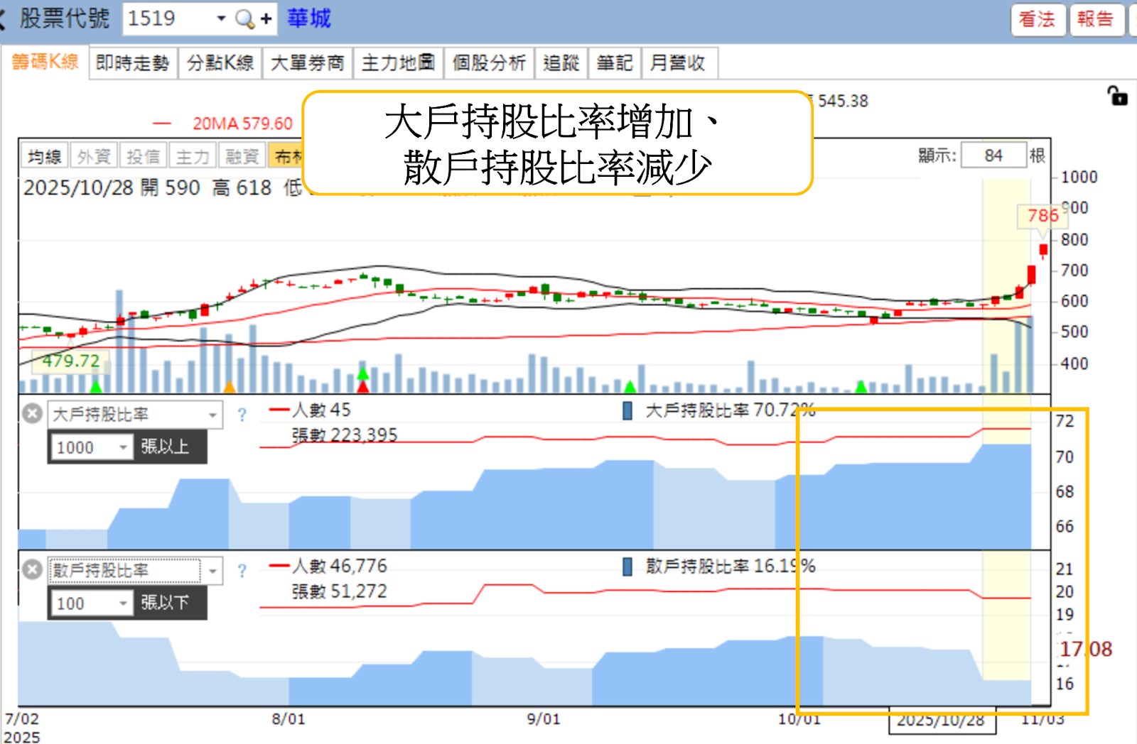 AI電力狂潮來襲,重電四雄點亮台股!