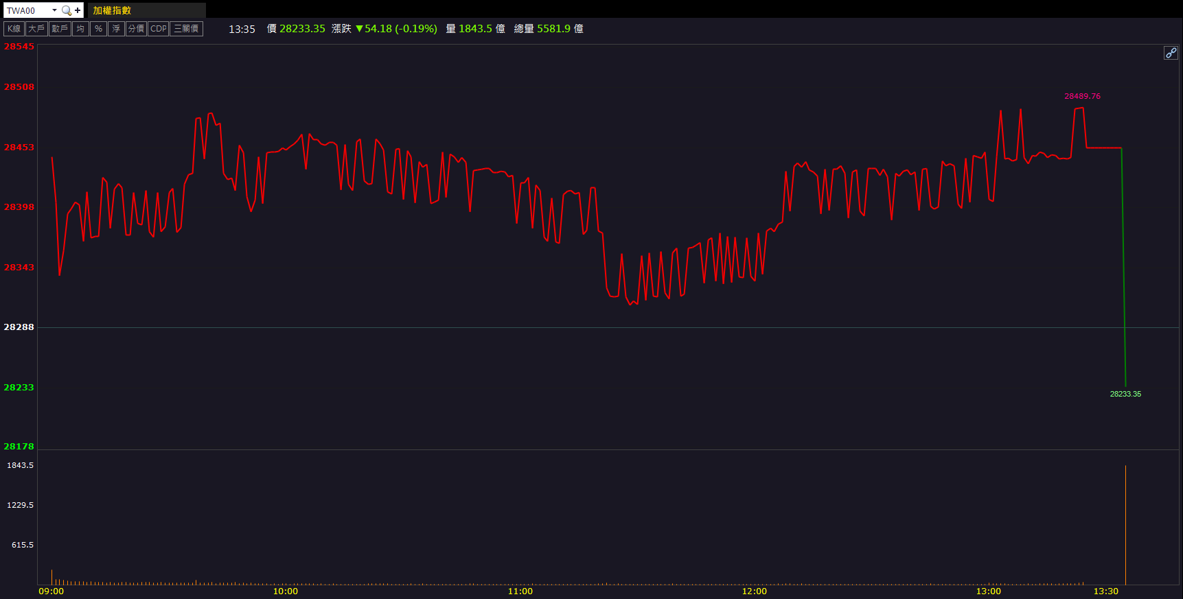 Q3獲利暴增369％！穩懋(3105)股價跳空鎖漲停！