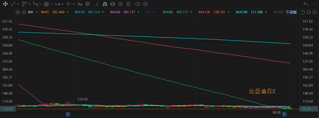 【匯金油整理】貝森特：「部分產業確實已陷入衰退。」