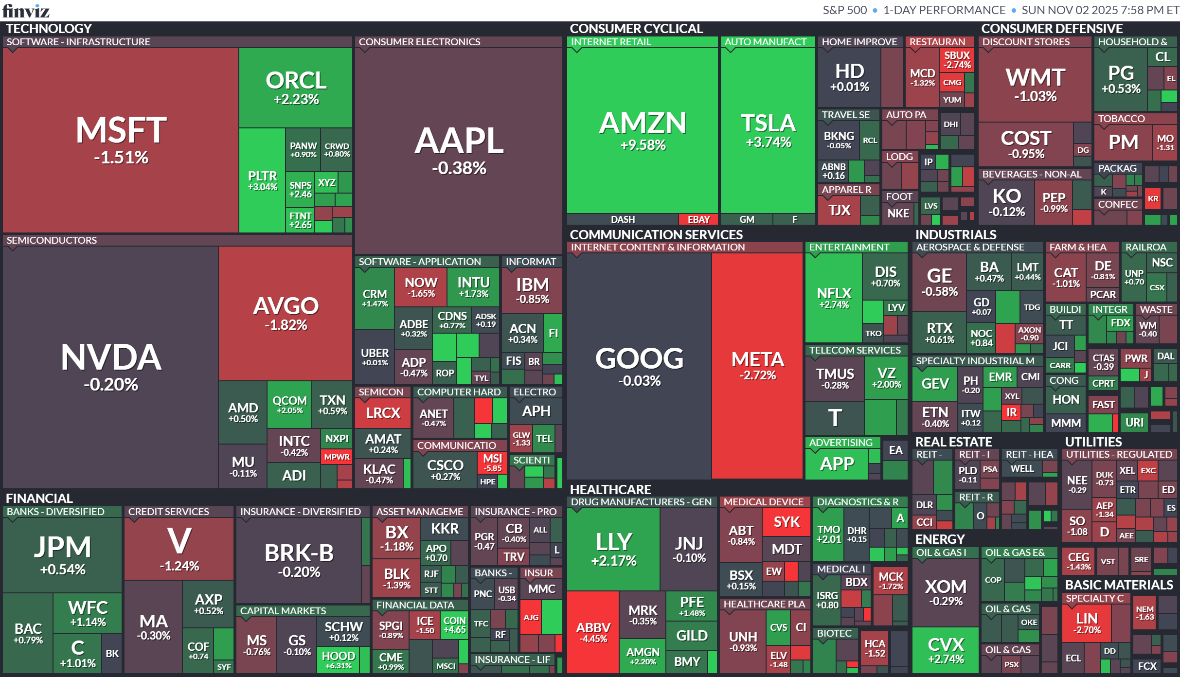 【美股盤勢】科技股財報激勵，美股回穩！(2025.11.03)