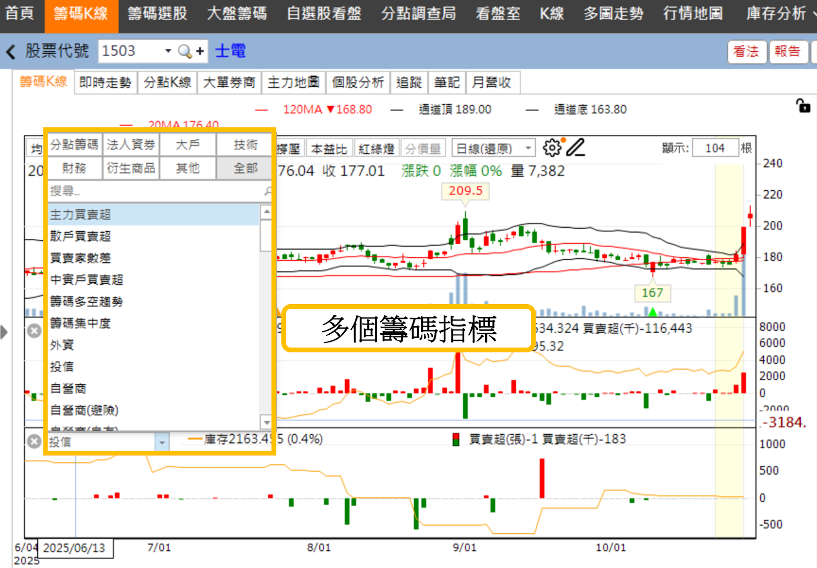 AI電力狂潮來襲,重電四雄點亮台股!