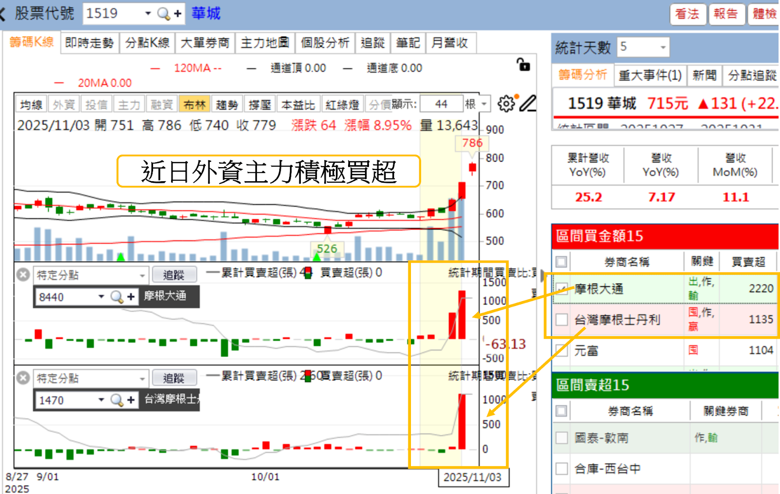 AI電力狂潮來襲,重電四雄點亮台股!
