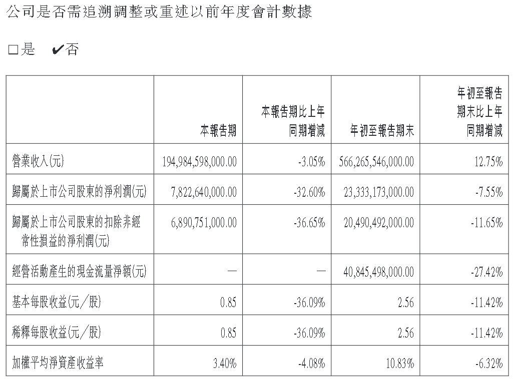 【匯金油整理】貝森特：「部分產業確實已陷入衰退。」