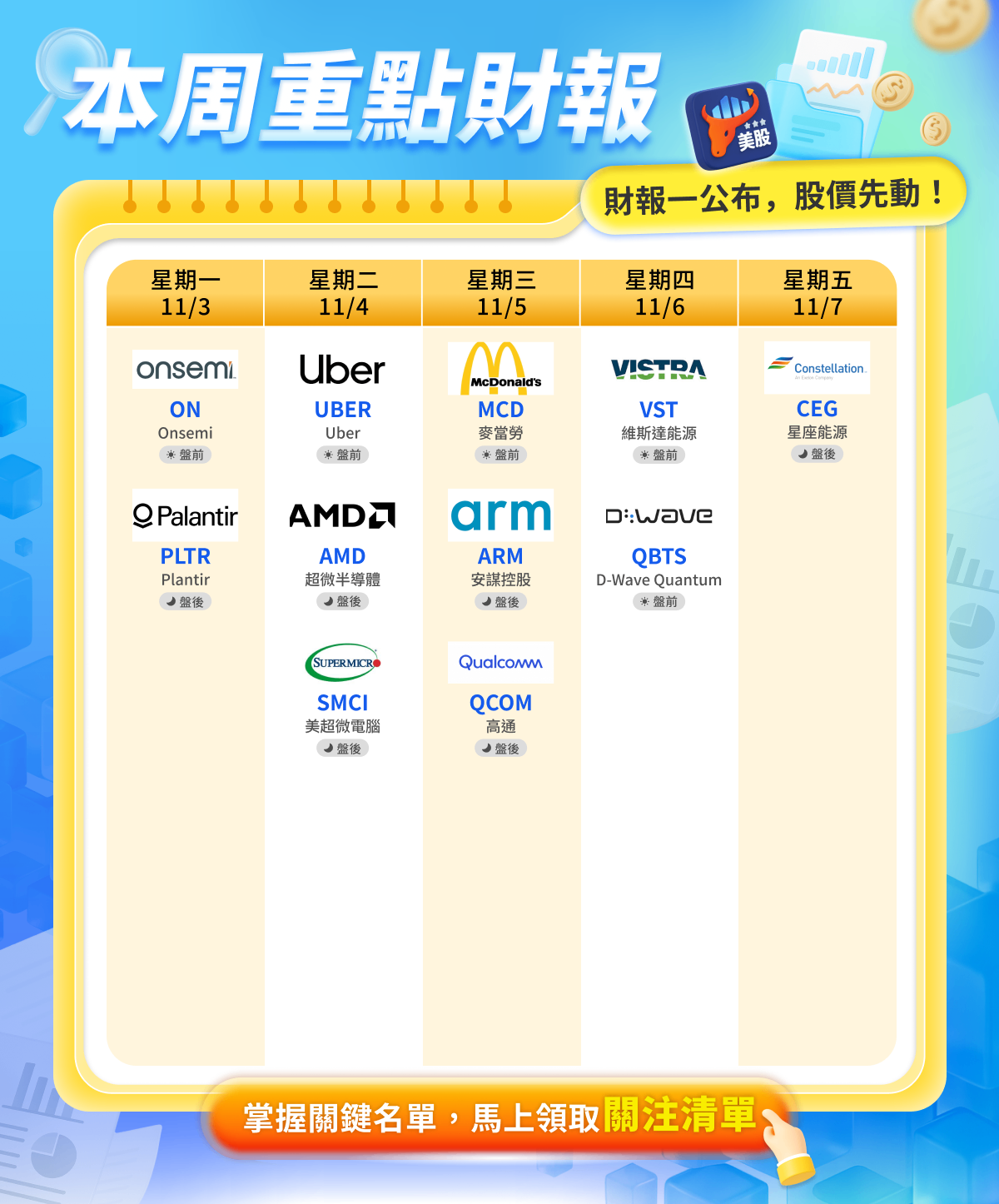 【美股盤勢】科技股財報激勵，美股回穩！(2025.11.03)