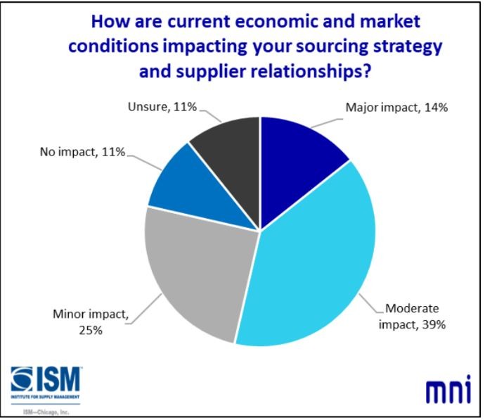 【匯金油整理】貝森特：「部分產業確實已陷入衰退。」