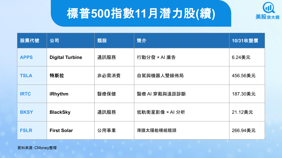 【關鍵趨勢】美股進入冬令時間,11月「黑馬股」誰將嶄露頭角?