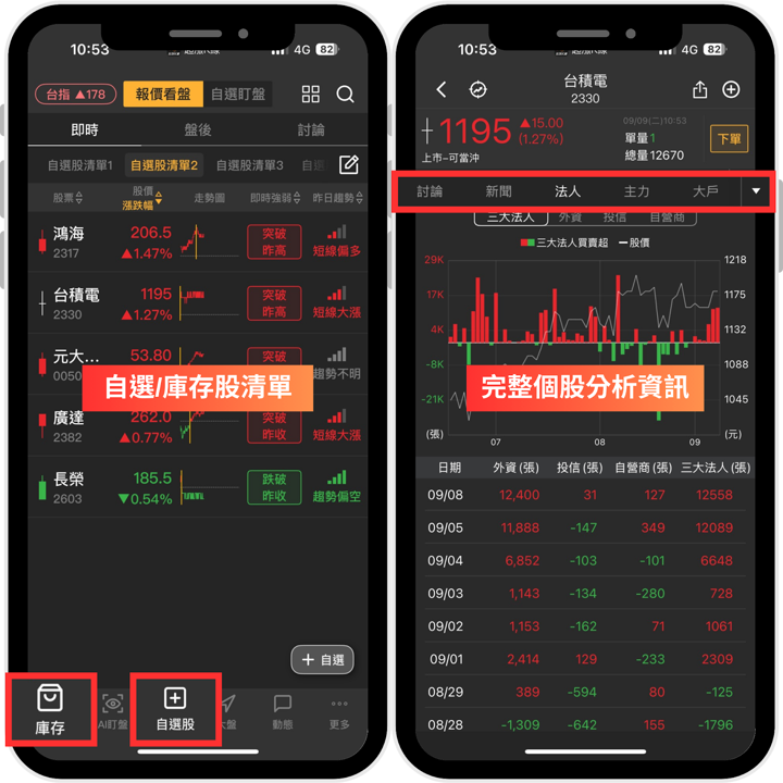花旗點火ABF三雄,「6檔概念股」強勢爆發!#內贈起漲K線VIP權限