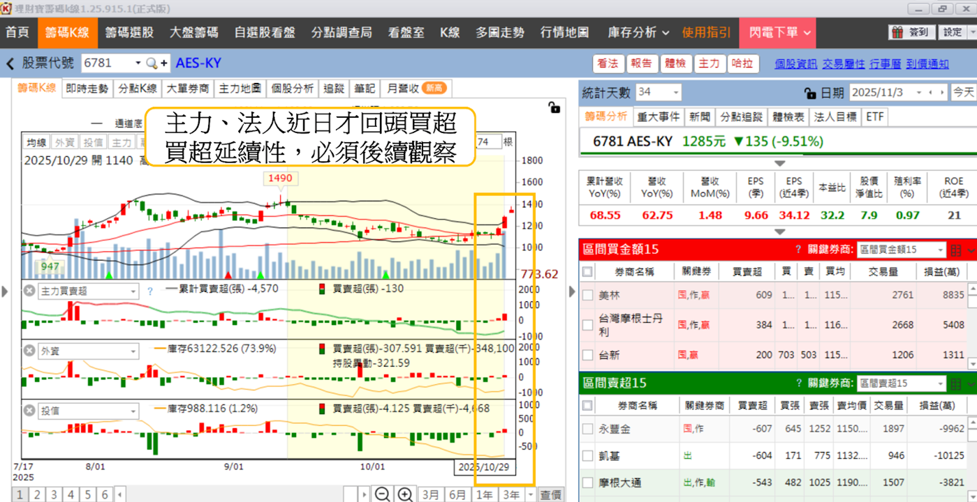 AI伺服器帶動「電力革命」,BBU概念股全面啟動