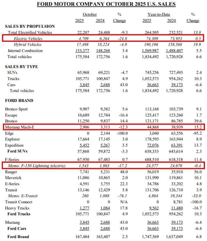 【匯金油整理】官員、數據默契提及消費支出隱憂