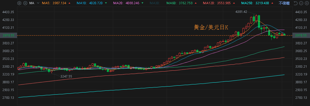 【匯金油整理】官員、數據默契提及消費支出隱憂