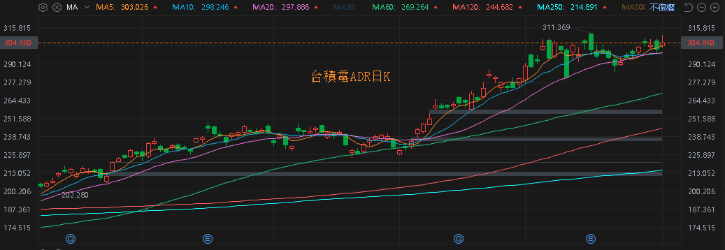 匯兌回沖業外虧轉盈,Q4 逐步反應漲價,大摩連 4 買