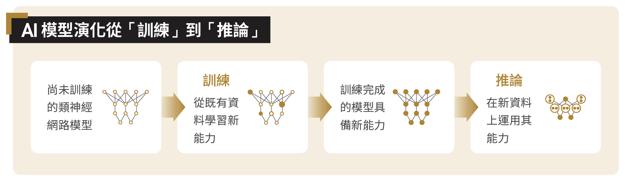AI推論時代開戰!輝達聯手英特爾、AMD賭上10%股份的晶片權力遊戲