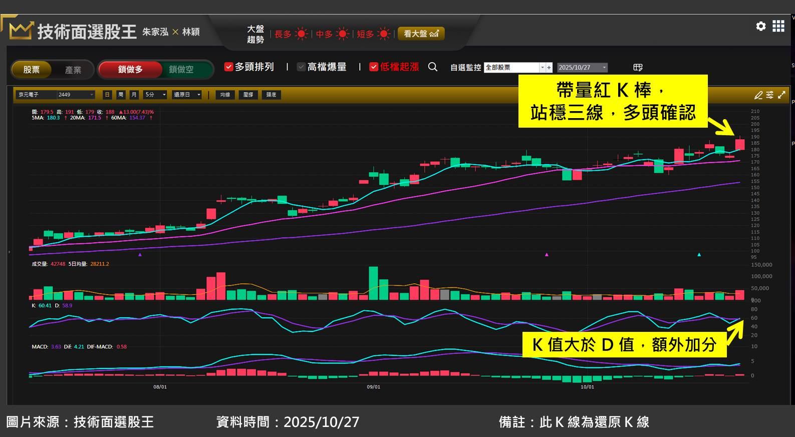京元電子(2449)夯!受惠 AI 應用帶動封測需求強勁