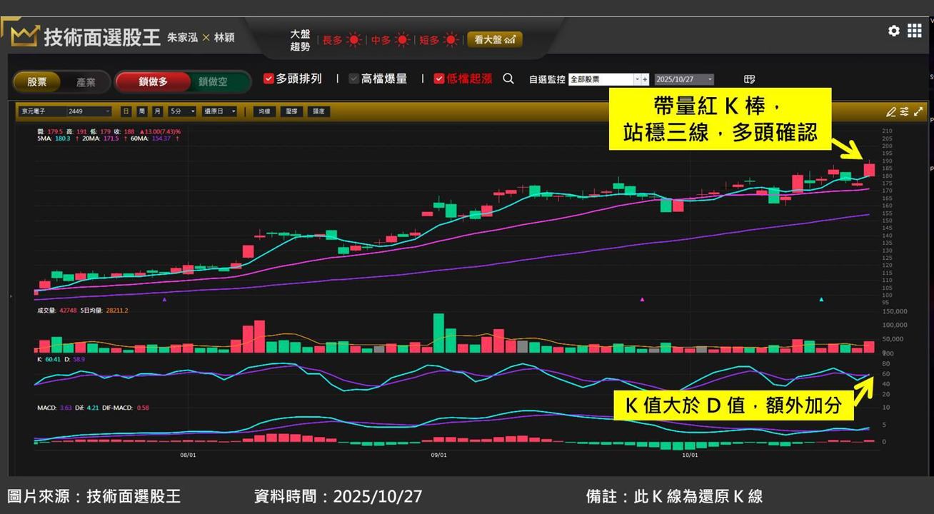 京元電子(2449)夯!受惠 AI 應用帶動封測需求強勁