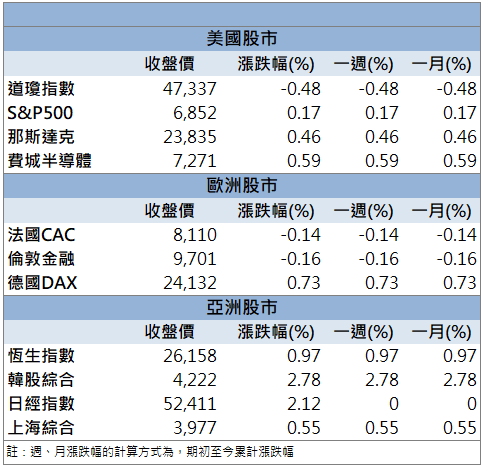 微軟CEO說了這句話!華城(1519)漲停亮燈!
