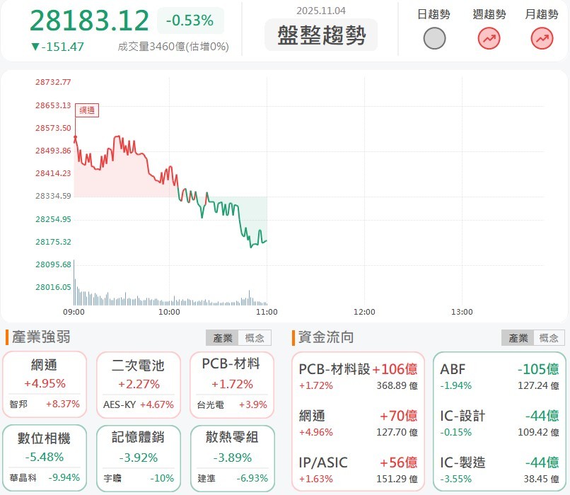 精成科：併購AI業務需求強勁，股價逆勢大漲8％！