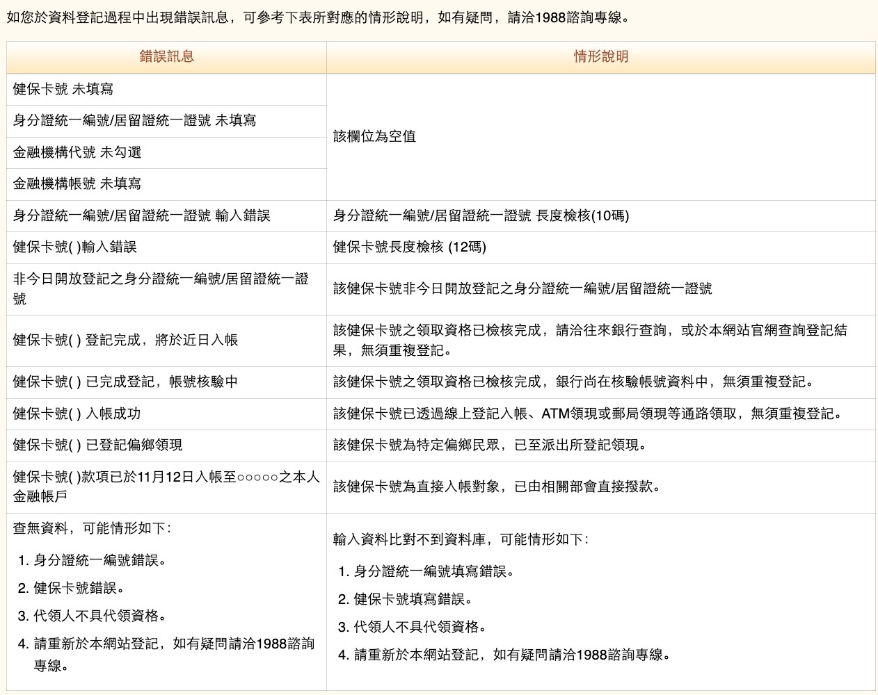 普發現金登記開跑「5種管道、領錢方法」 銀行帳戶號碼按錯、登記失敗能修改嗎?別慌!財政部QA解惑