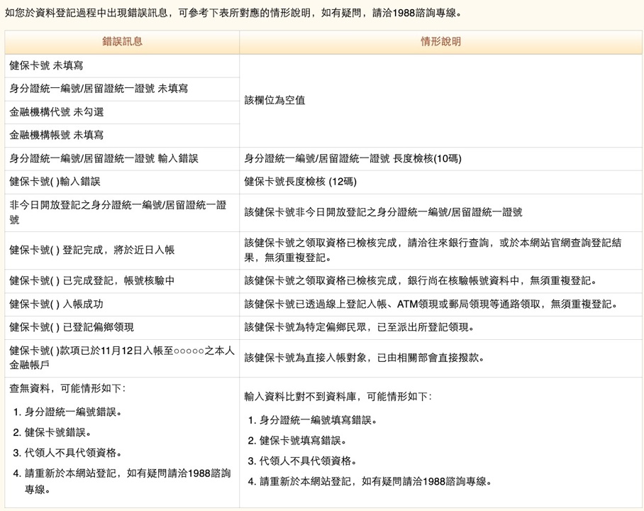 普發現金預約登記最後一天！錯過怎麼辦、銀行帳戶號碼按錯、登記失敗能修改嗎？財政部揭補救措施
