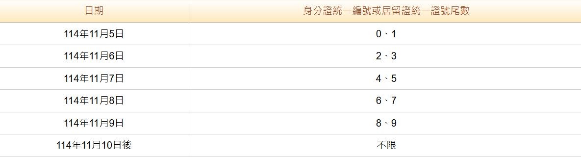 輪到你登記領錢囉!身分證尾數2、3明天08:00預約開跑 官方曝易犯12錯誤:領不到錢、逾期全數充公