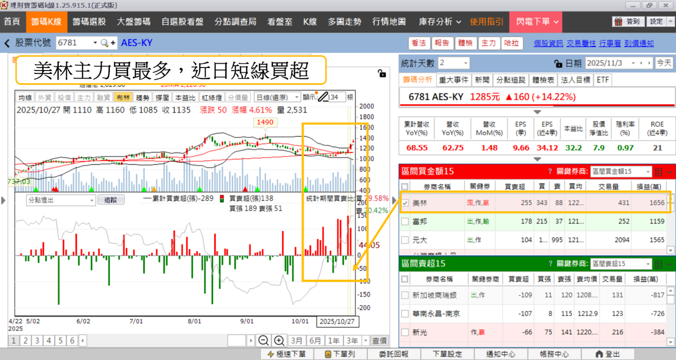 AI伺服器帶動「電力革命」,BBU概念股全面啟動
