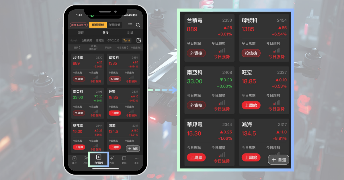 【最新消息】政府砸442億推國家隊，「8檔概念股」強勢上攻！#內贈起漲K線VIP權限