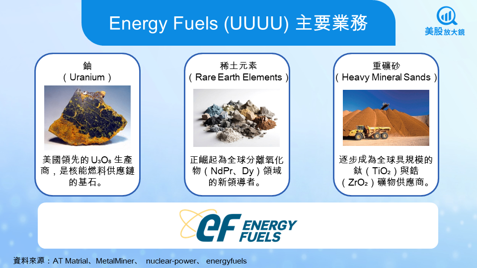 【美股研究報告】UUUU 25Q3財報解析,美國關鍵稀土礦業迎來轉折點