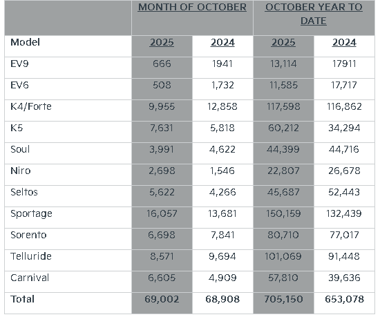 【匯金油整理】官員、數據默契提及消費支出隱憂