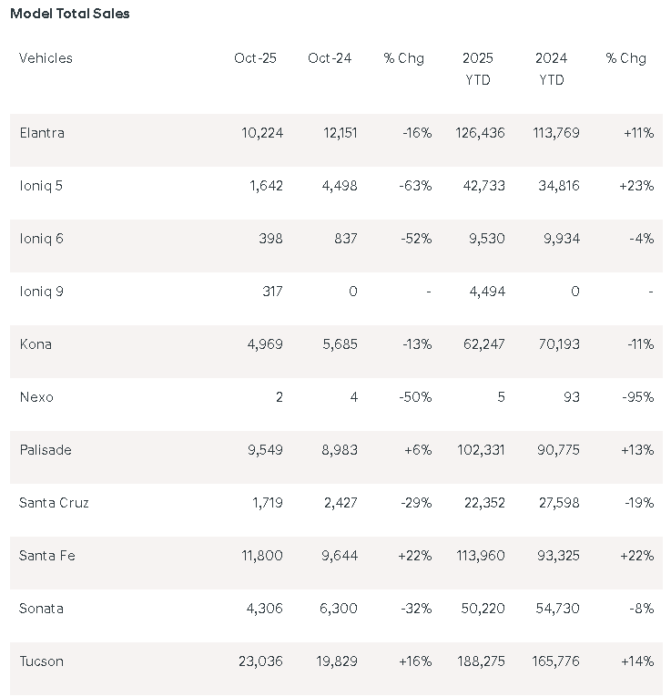 【匯金油整理】官員、數據默契提及消費支出隱憂