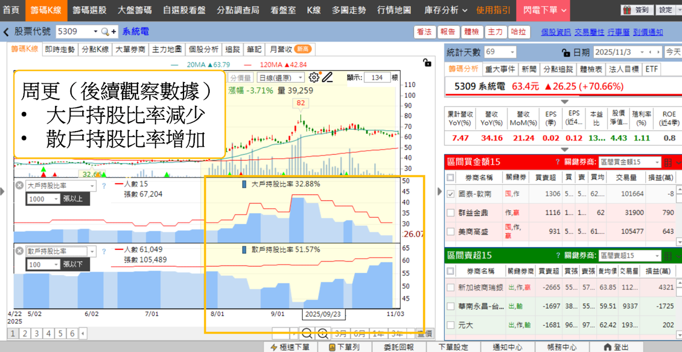 AI伺服器帶動「電力革命」,BBU概念股全面啟動