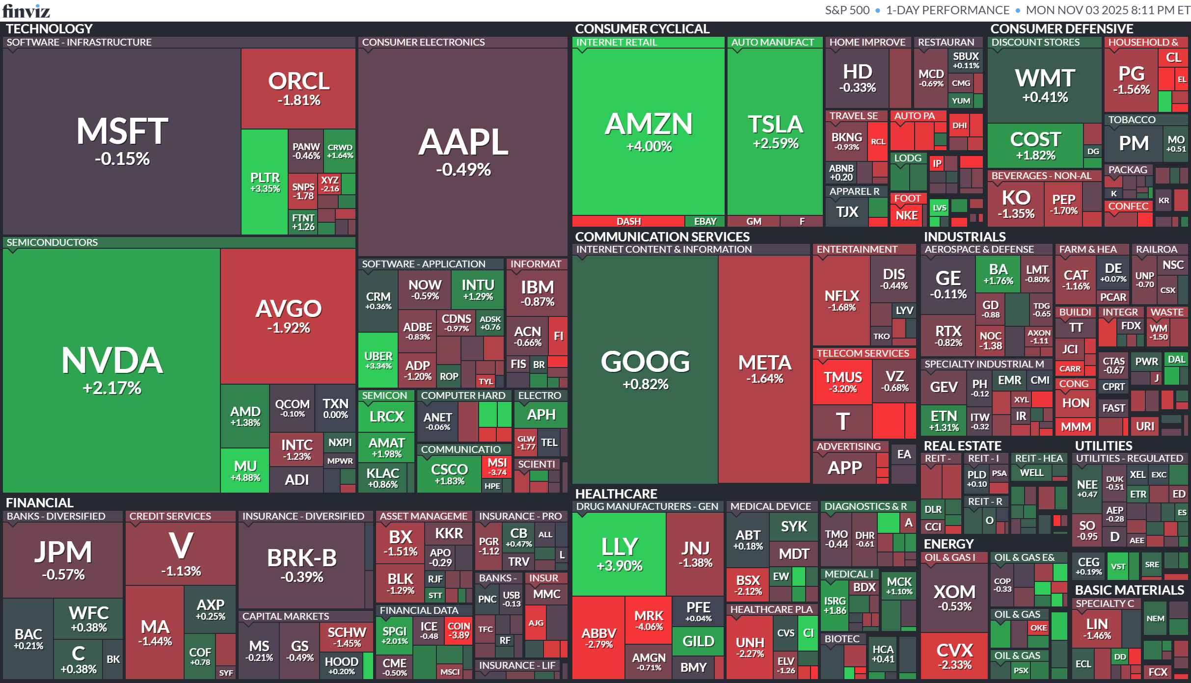 【美股盤勢】亞馬遜AI協議引爆科技股，美股反彈收高！(2025.11.04)