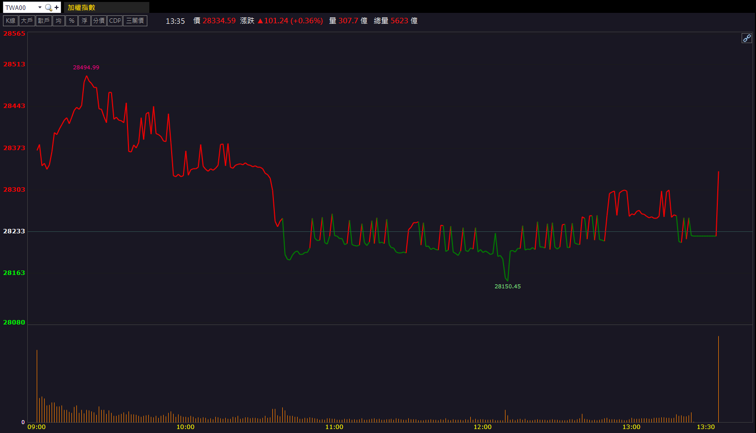 微軟CEO說了這句話！華城(1519)漲停亮燈！