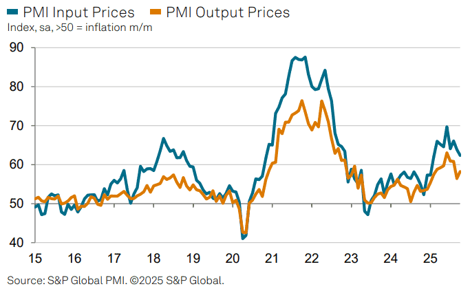 【匯金油整理】官員、數據默契提及消費支出隱憂