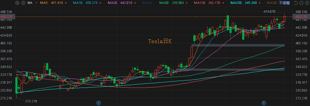 【匯金油整理】官員、數據默契提及消費支出隱憂