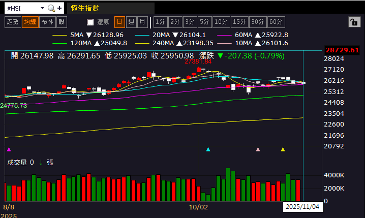 【匯金油整理】官員、數據默契提及消費支出隱憂