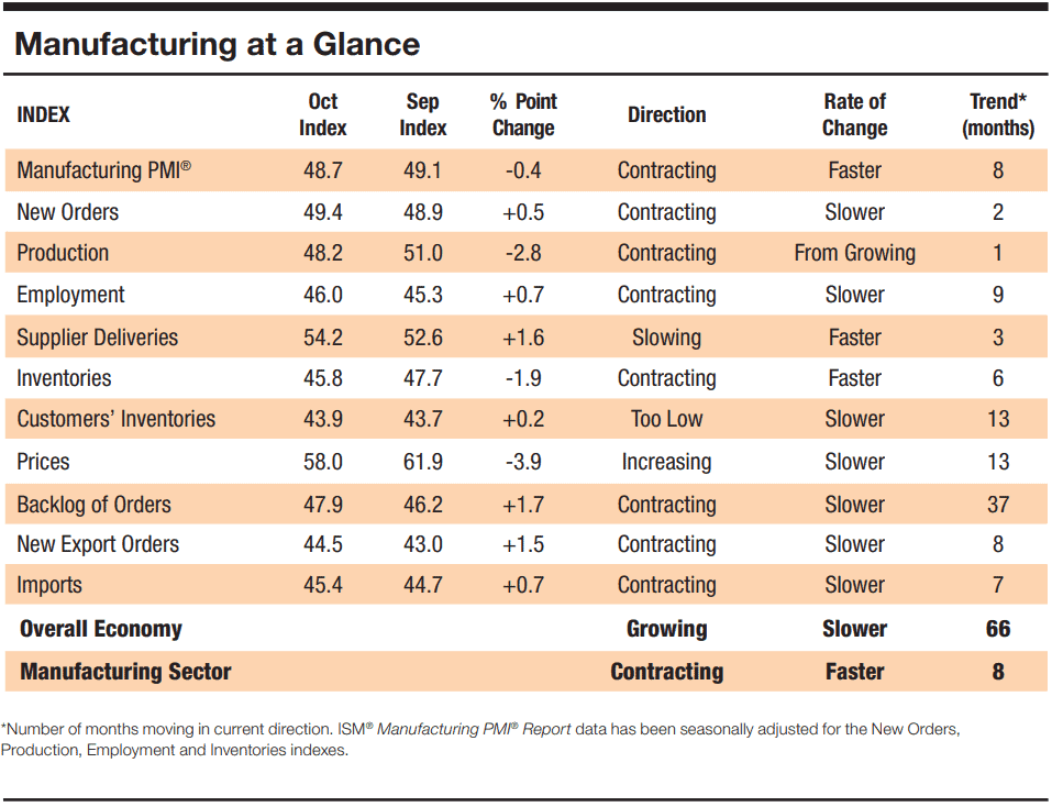 【匯金油整理】官員、數據默契提及消費支出隱憂