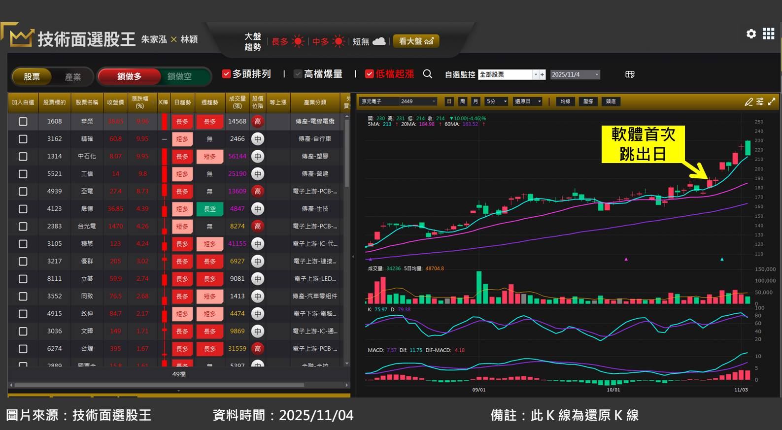 京元電子(2449)夯!受惠 AI 應用帶動封測需求強勁