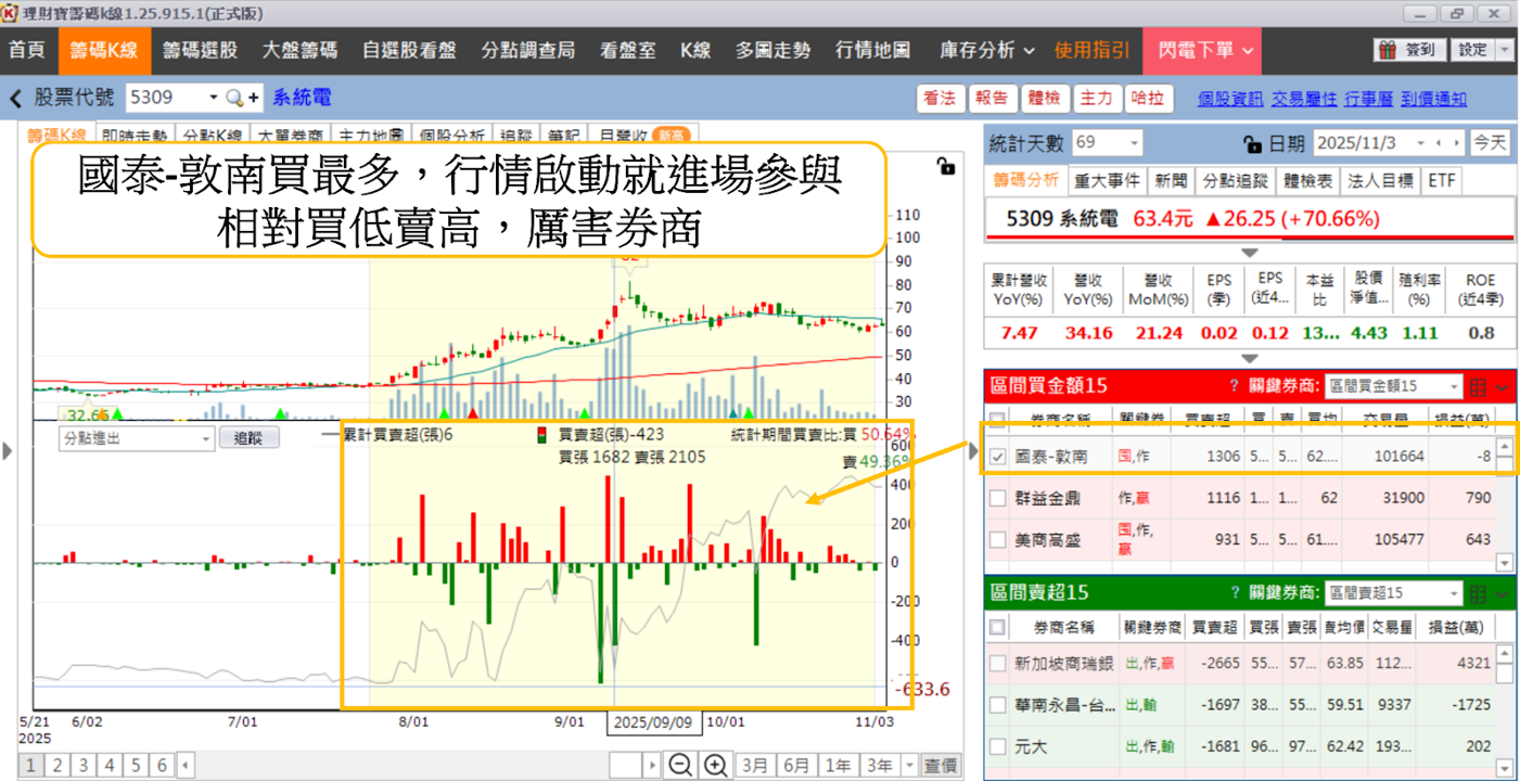 AI伺服器帶動「電力革命」,BBU概念股全面啟動