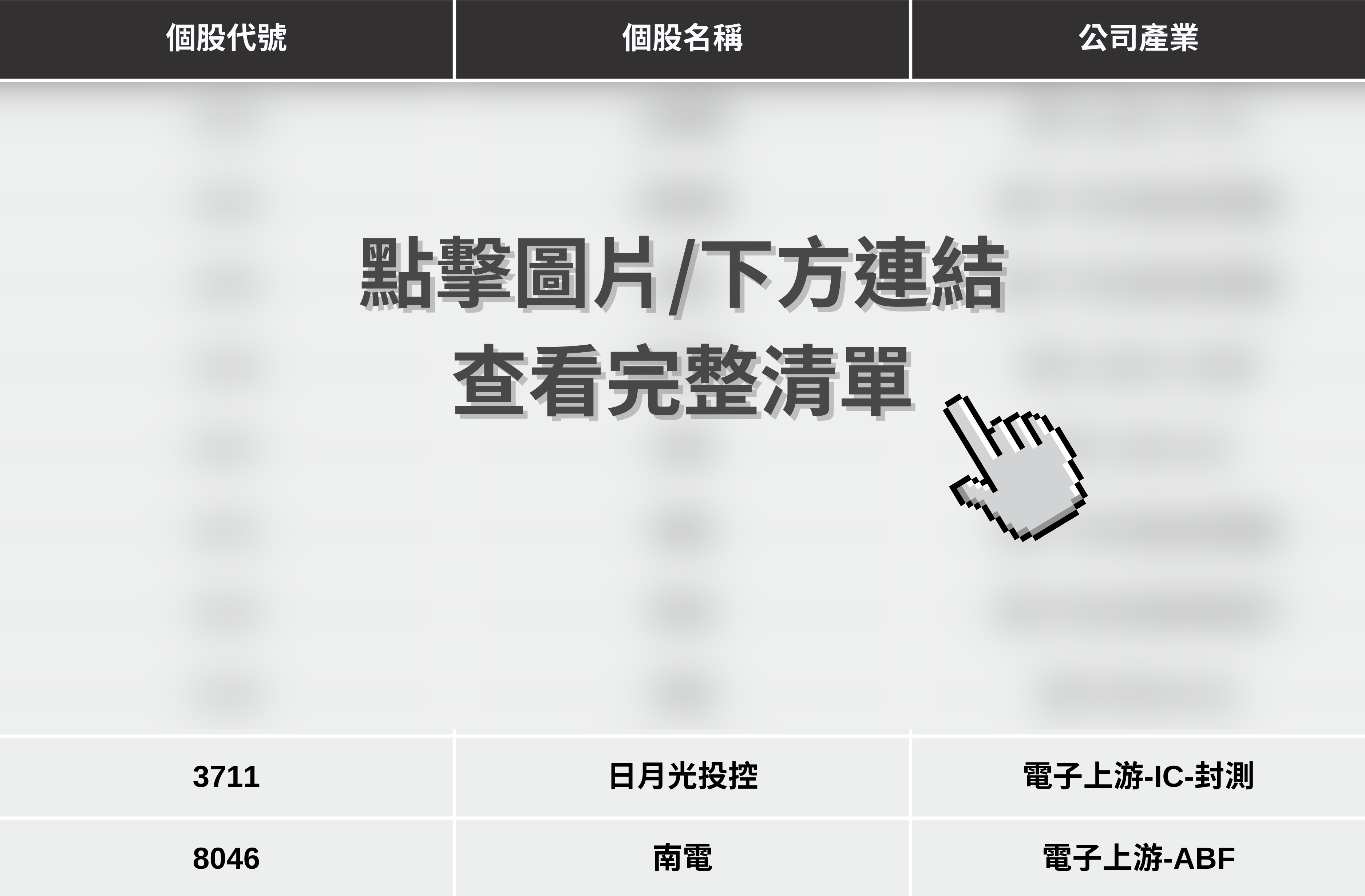 最新消息】AMD財報公布在即，「10檔概念股」有望受惠？#內贈起
