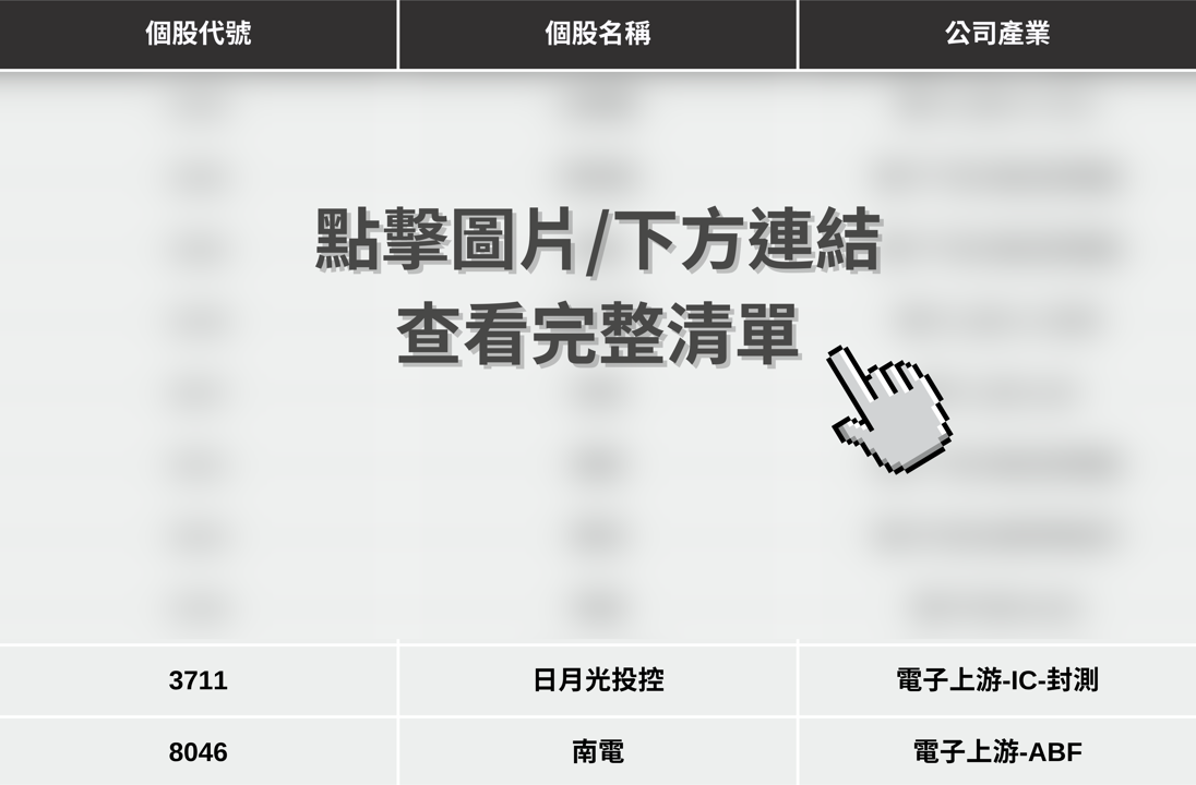 【最新消息】AMD財報公布在即,「10檔概念股」有望受惠?#內贈起漲K線VIP權限