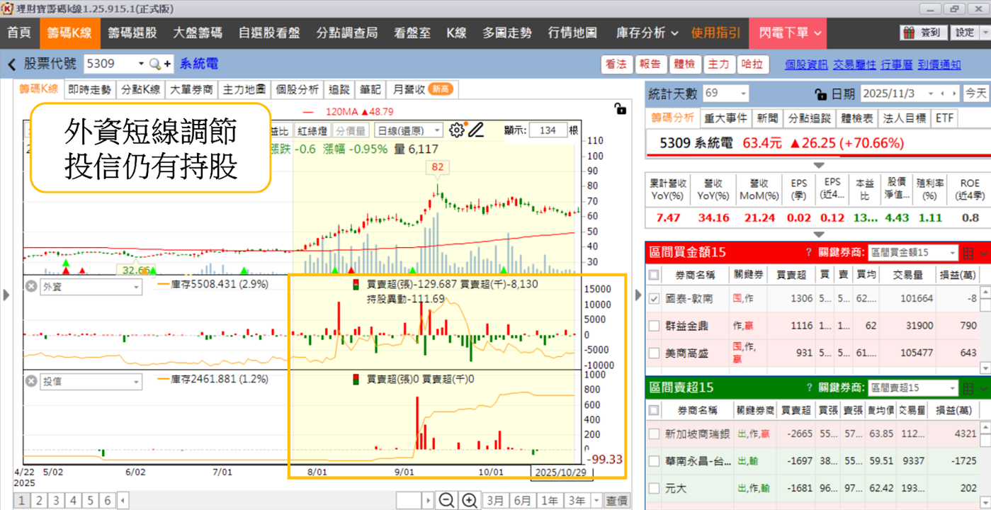 AI伺服器帶動「電力革命」,BBU概念股全面啟動
